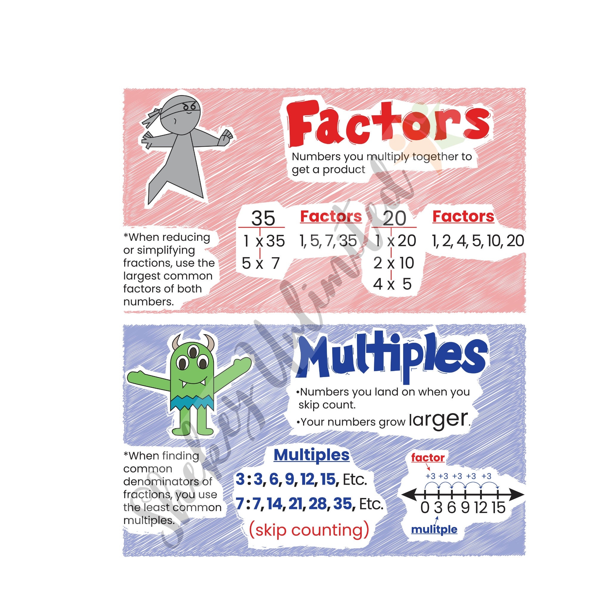 Factors And Multiples Anchor Chart Math Classroom Poster Prime Composite Numbers Laminated Educational Poster For Students 24x28 Etsy