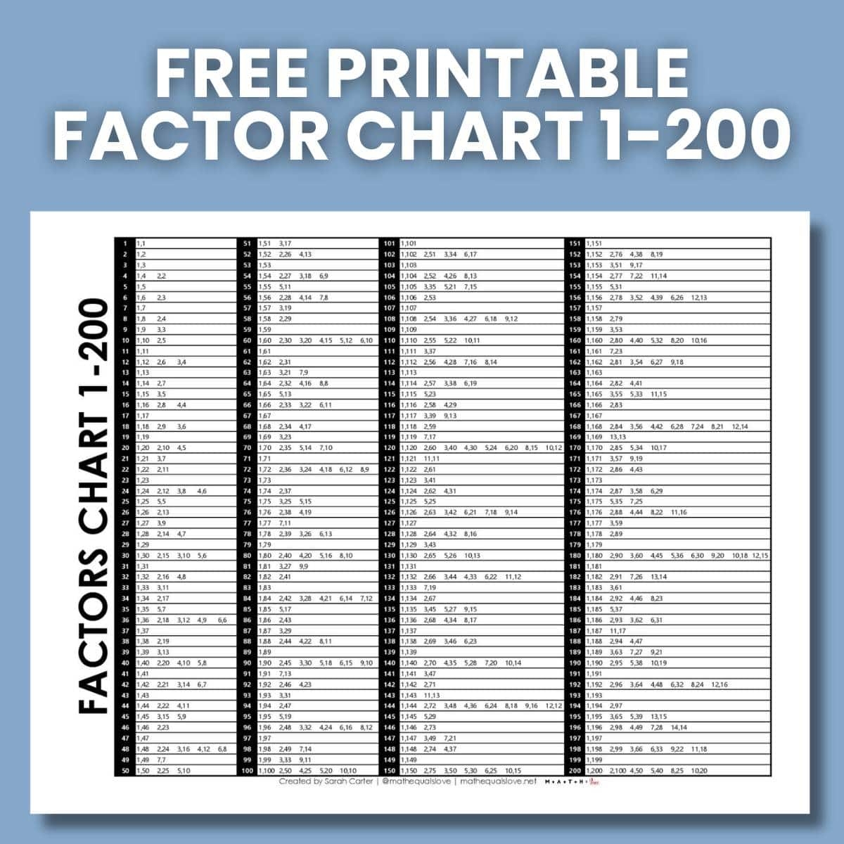 Factors Chart 1 200 Free PDF Download 