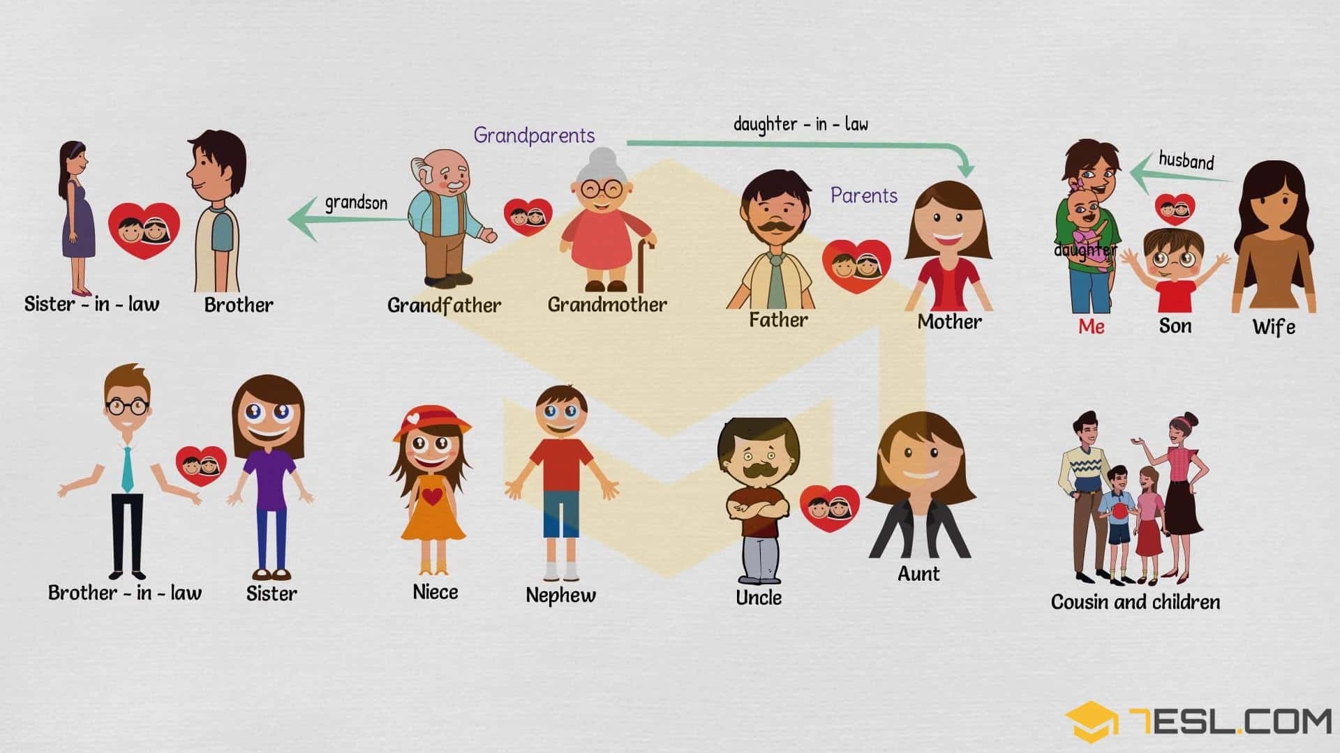 Family Members Vocabulary In English 7ESL