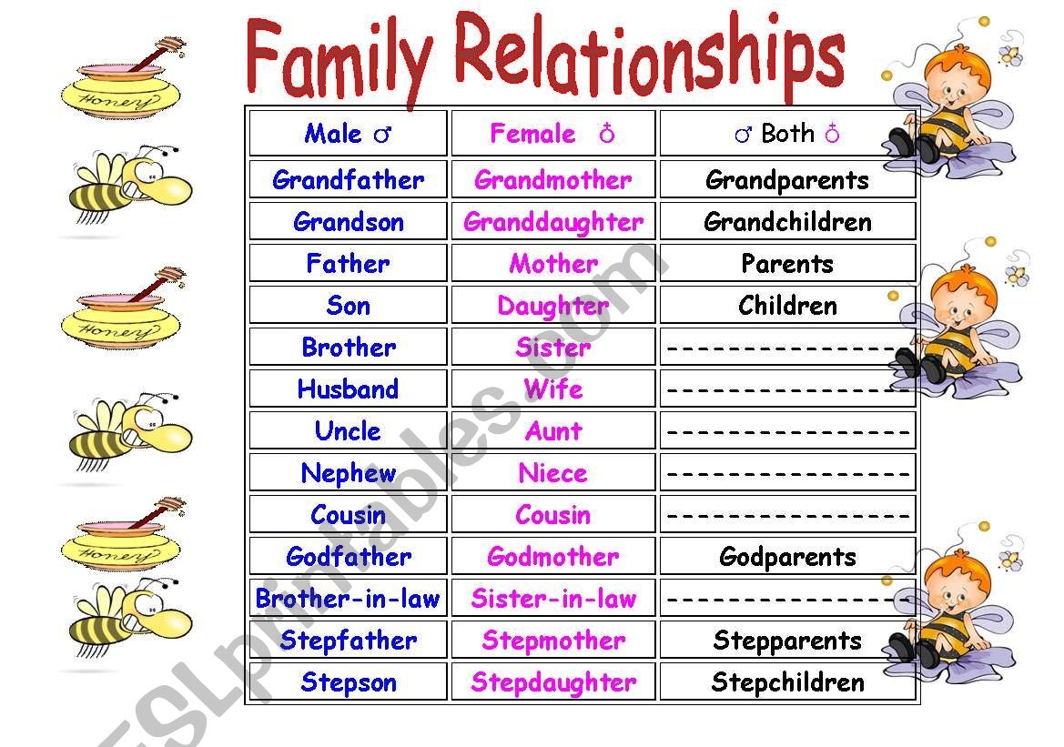 Family Relationships ESL Worksheet By Mifacas