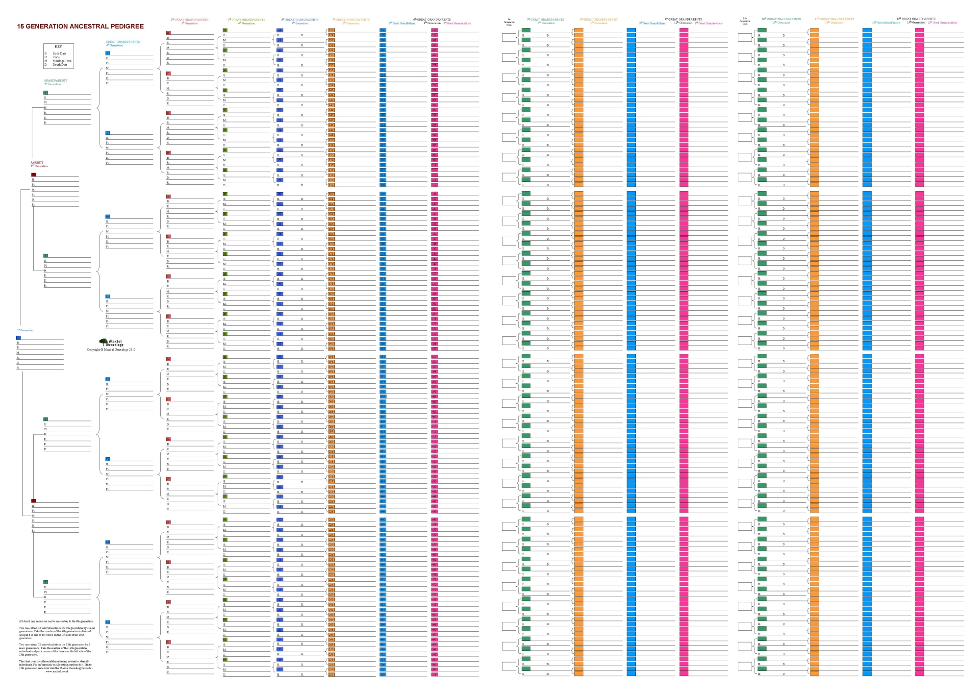 Family Tree Templates Descendants Of Our Ancestors Family Tree Templates Descendants Of Our Ancestors