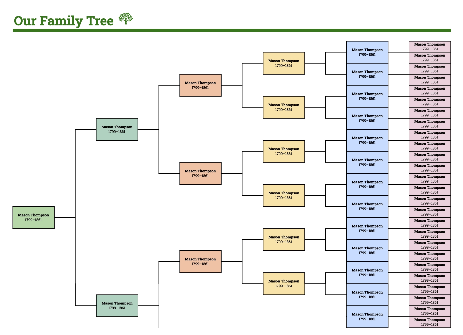 Family Tree Worksheet Free Google Sheets Excel Template Gdoc io