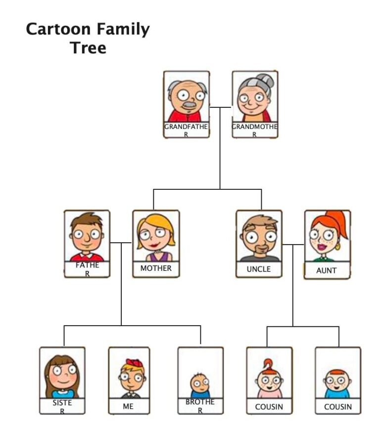 Family Trees With Three Or More Generations For You