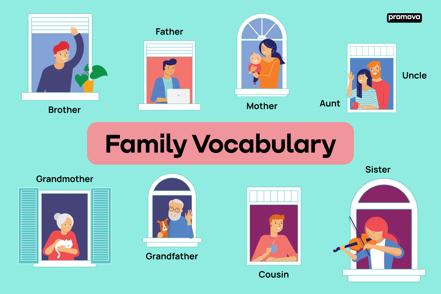 Family Vocabulary List Of Relatives And Family Words In English Promova Blog