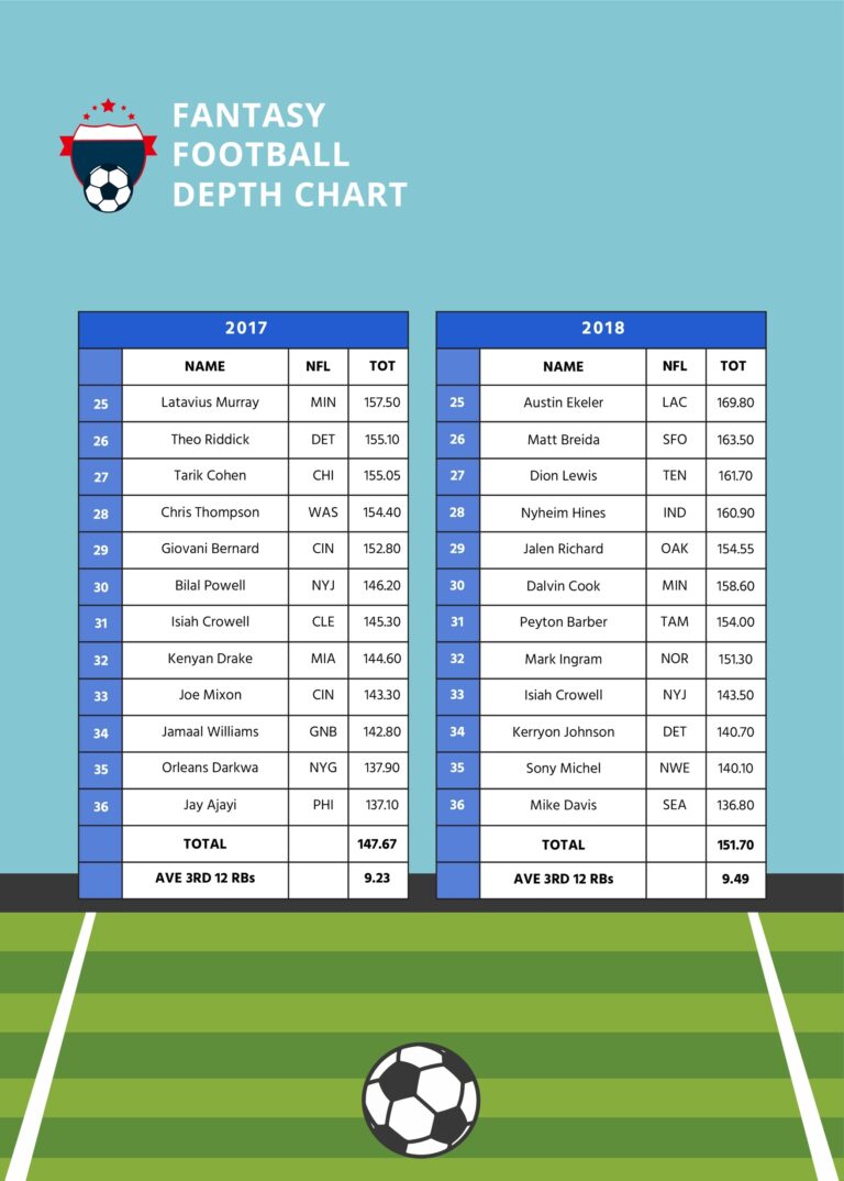 Fantasy Football Depth Chart In Illustrator PDF Download Template