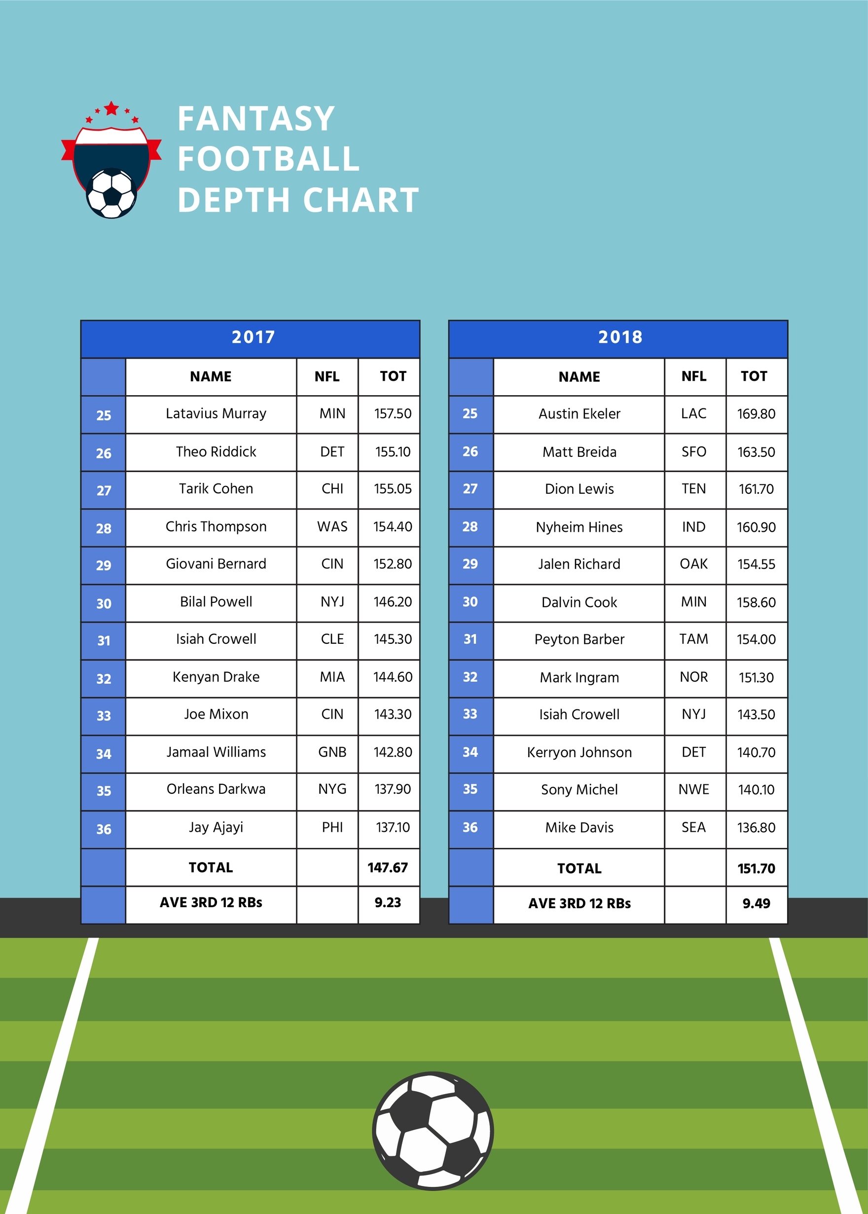 Fantasy Football Depth Chart In Illustrator PDF Download 