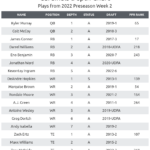 Fantasy Football Depth Charts For All 32 NFL Teams