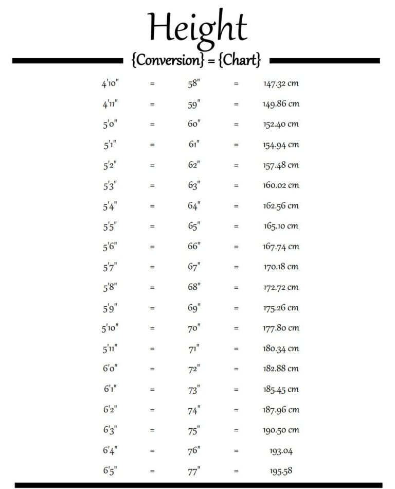 Feet To Inches Conversion Chart