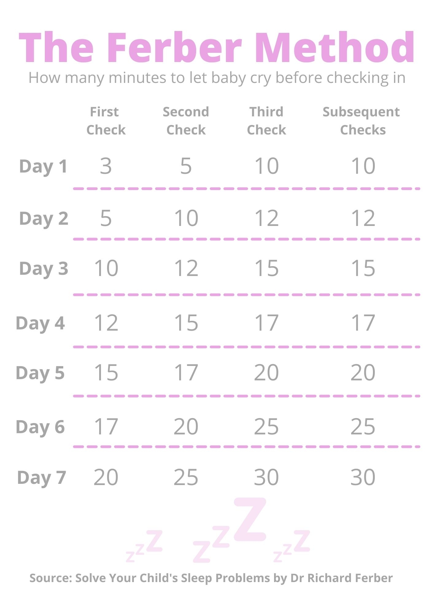 Ferber Method Of Sleep Training What Is It GoodtoKnow