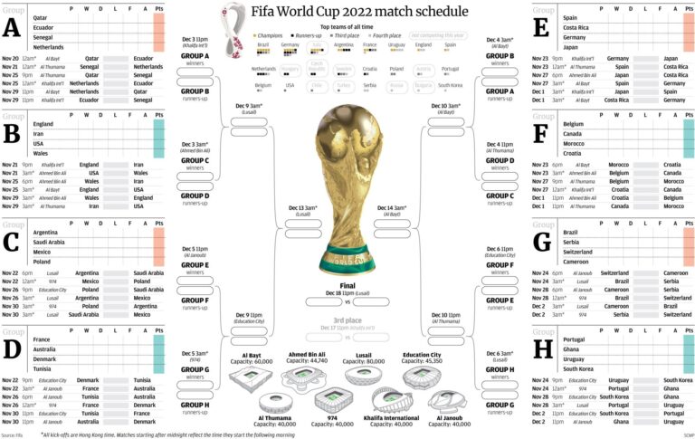 Fifa World Cup Qatar 2022 Wall Chart Download Your Free Printable Predictor South China Morning Post