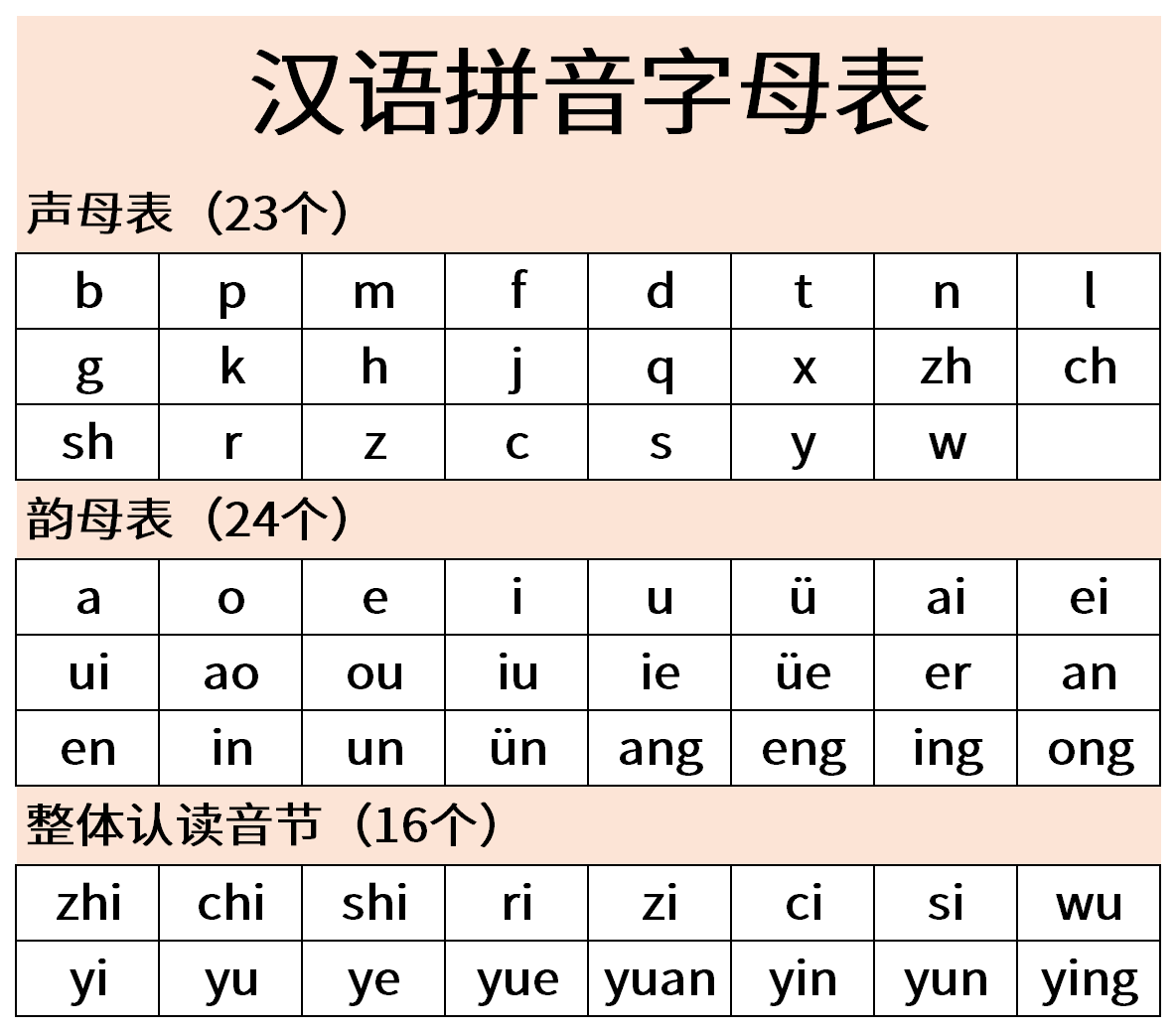File Hanyu Pinyin Chart png Wikimedia Commons