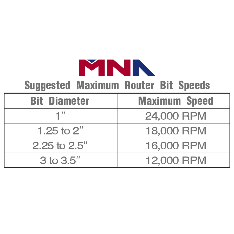 File MNA Router Bit Speed Chart jpg Wikimedia Commons
