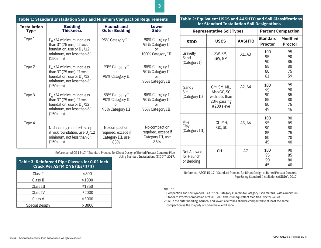 Aashto Classification Chart Printable