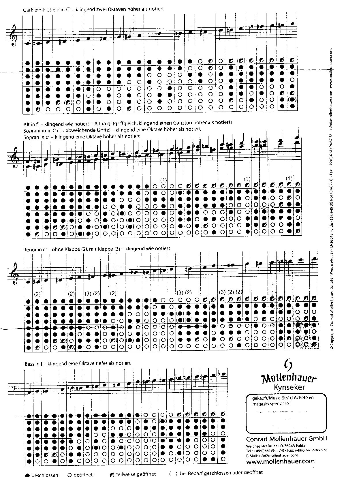 Printable Treble Recorder Finger Chart