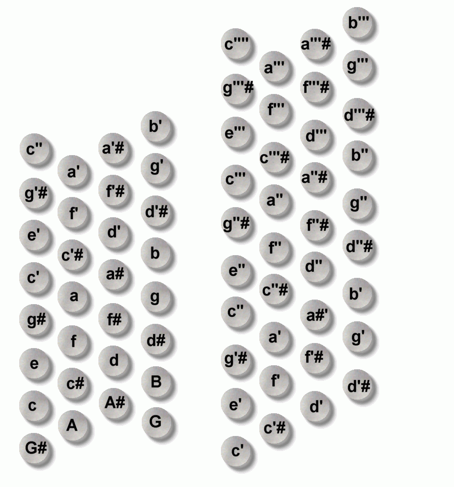 Fingering Charts For Concertinas