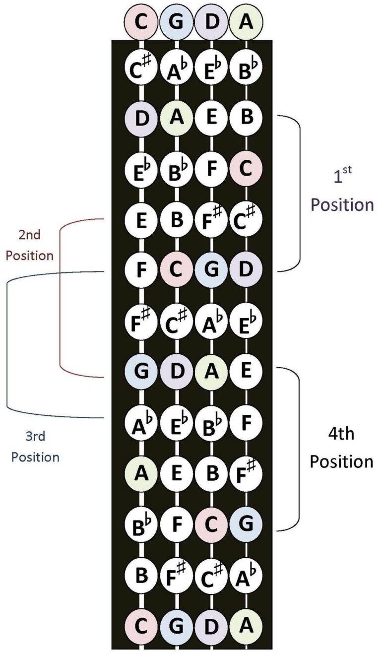 Fingering Charts free Download AZG Musical Inc 