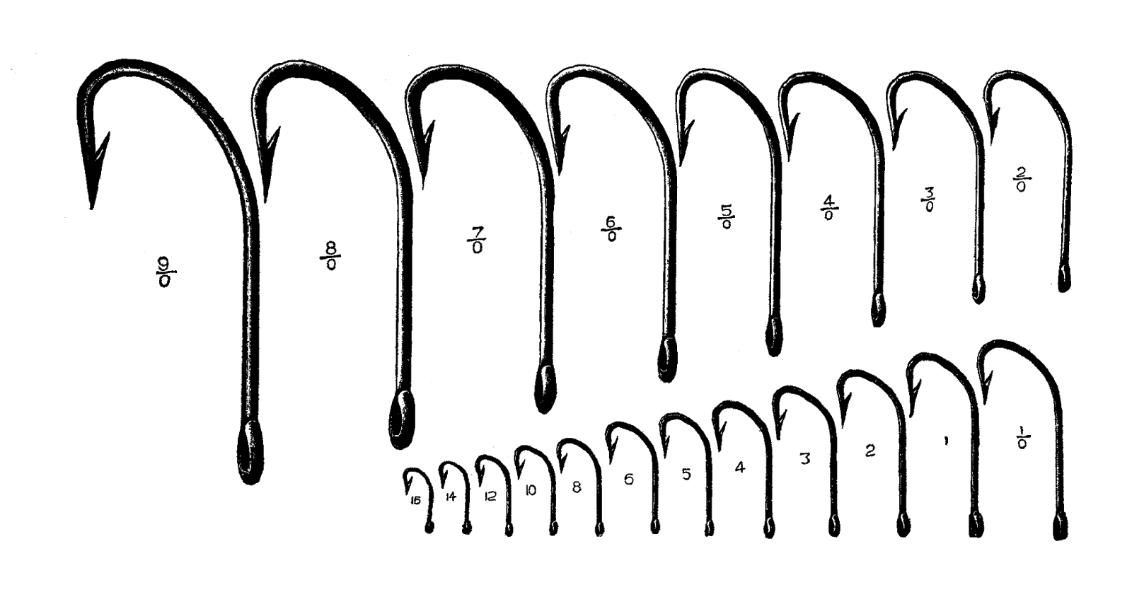 Panfish Hook Size Chart Printable