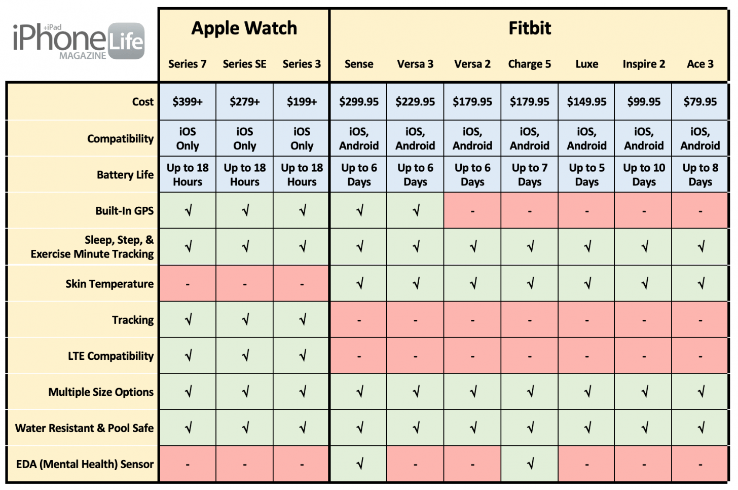 Fitbit Vs Apple Watch The Ultimate Guide Fitbit Vs Apple Watch The Ultimate Guide