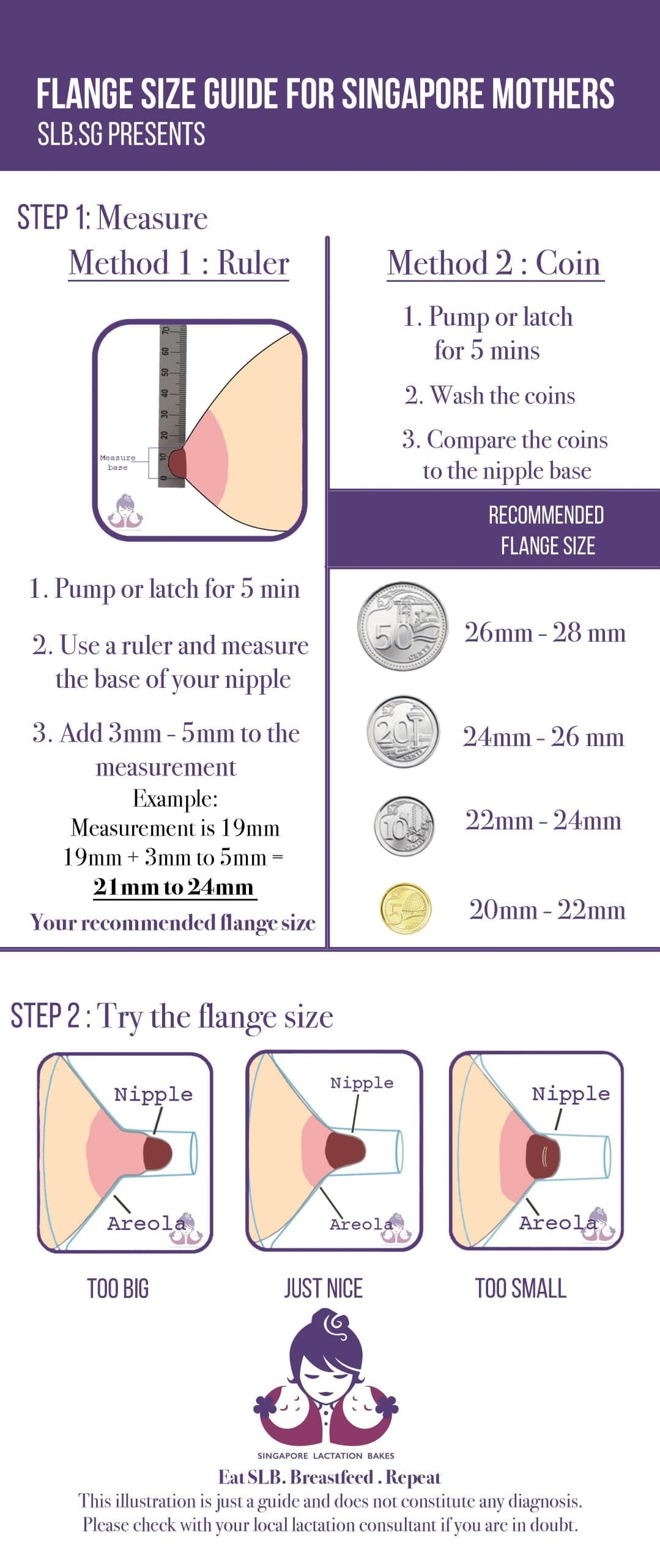 Flange Size Guide For Breastfeeding Mothers Flange Size Guide For Breastfeeding Mothers
