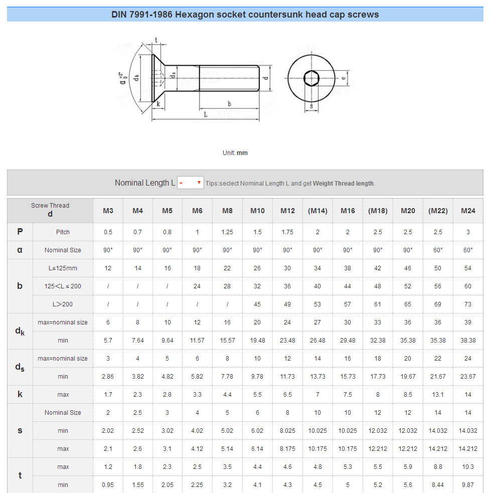 Flat Head Machine Screw Size Chart DIN Flat Head Machine Screw Size Chart DIN