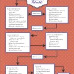 Flow Chart For Cleaning Becca Garber