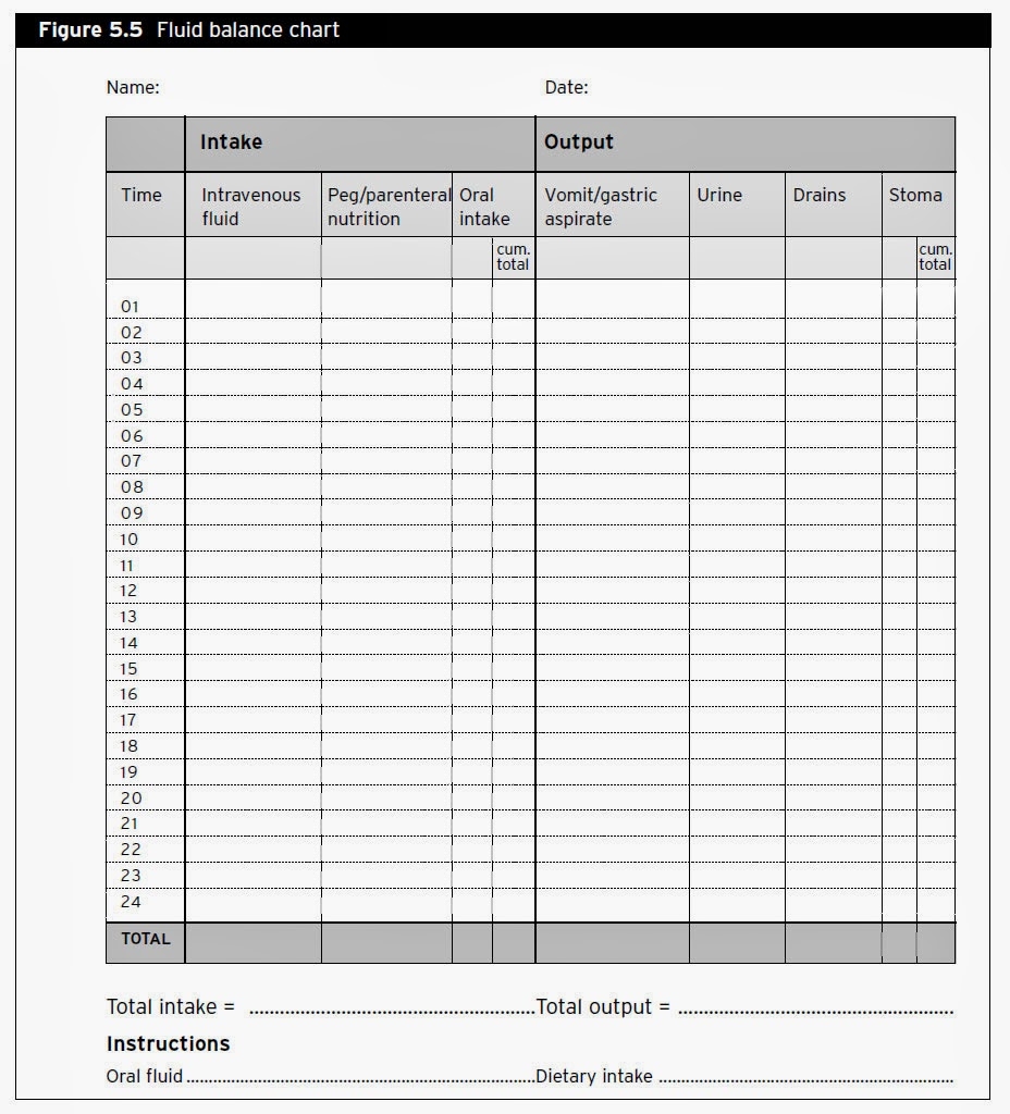 Fluid Balance Charts Nursing Fluid Balance Charts Nursing