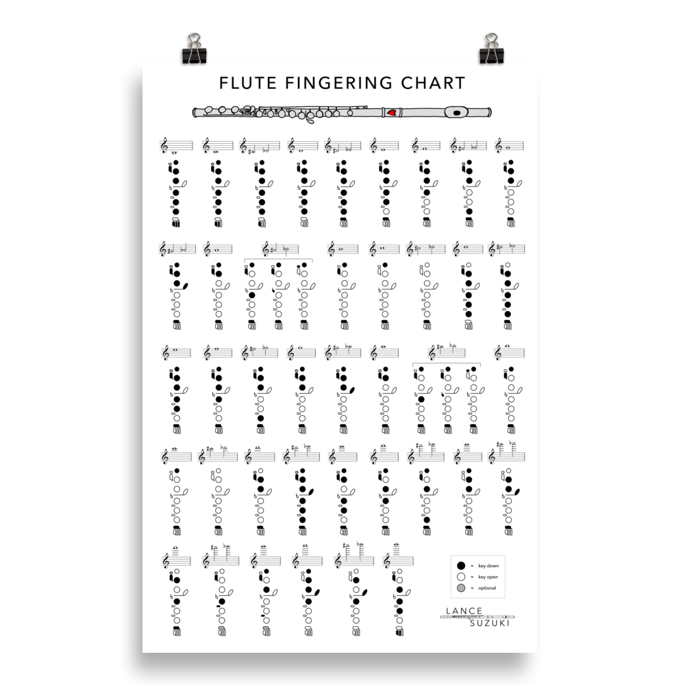 Printable Flute Fingering Chart