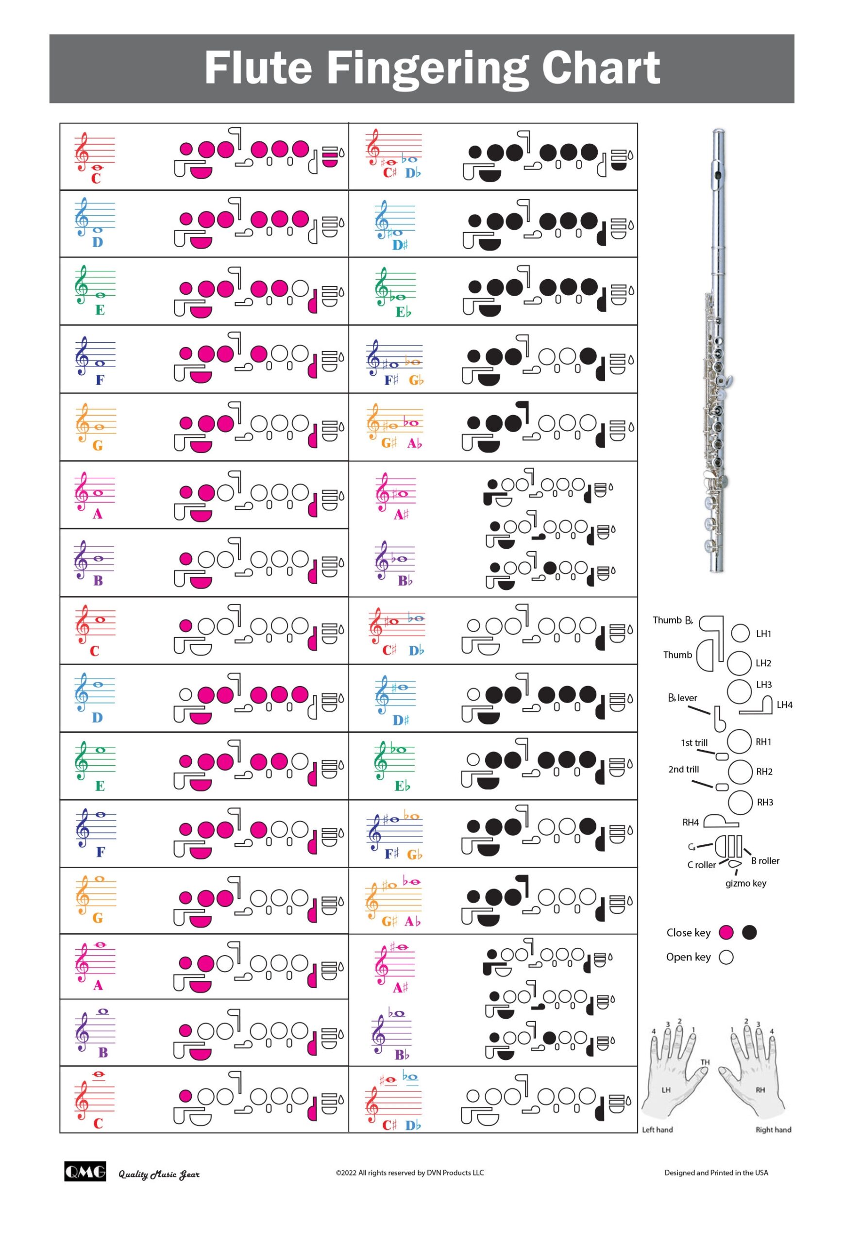 Flute Fingering Chart With Color coded Notes Learn Flute Technique Suitable For All Levels Made In The USA Etsy Finland