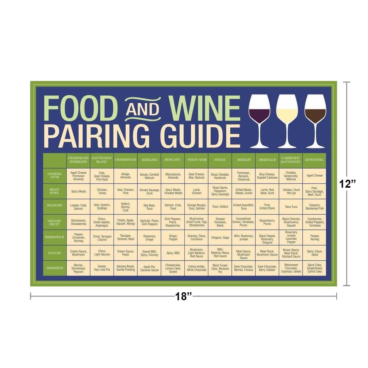 Food And Wine Pairing Guide Wine Education Art Print Poster 18x12 EBay Food And Wine Pairing Guide Wine Education Art Print Poster 18x12 EBay