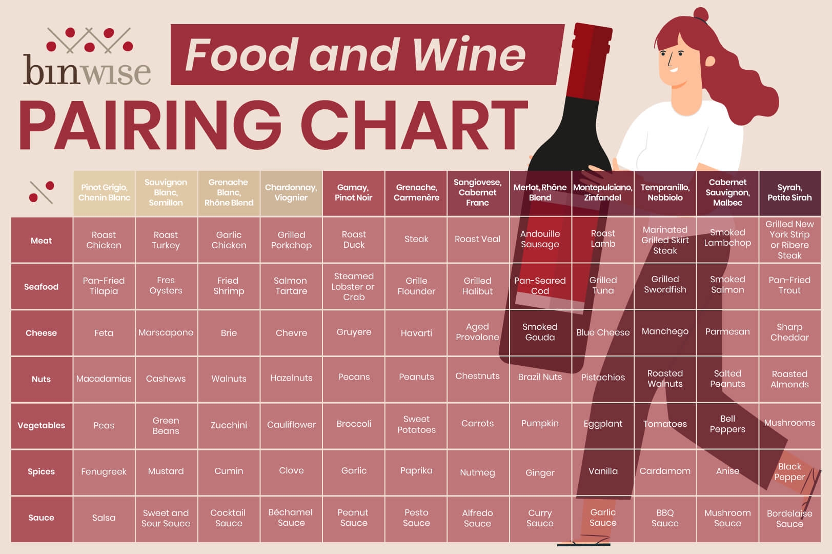 Food And Wine Pairing Menu Rules For Wine And Food Pairing Food And Wine Pairing Menu Rules For Wine And Food Pairing