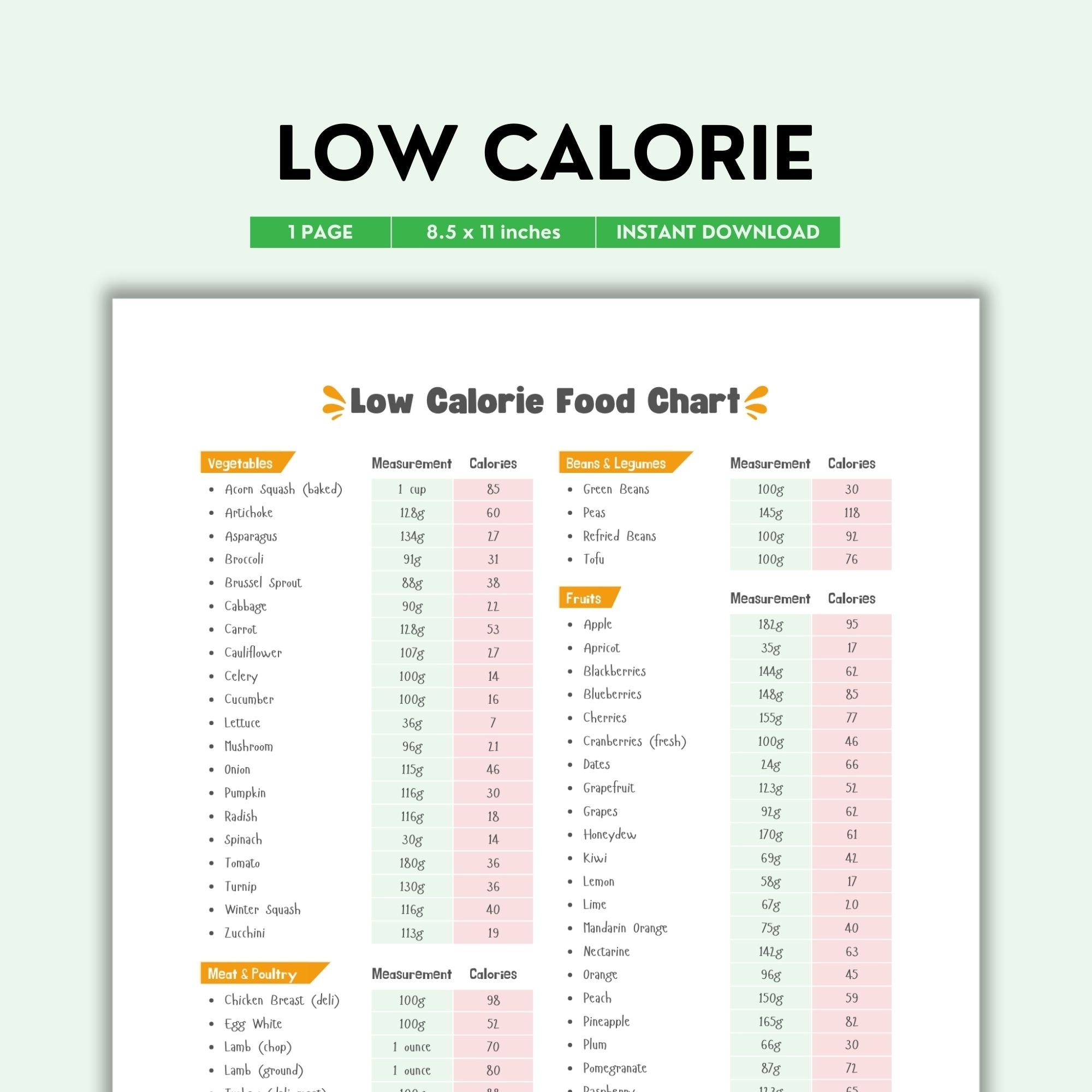 Food Calorie Chart Etsy