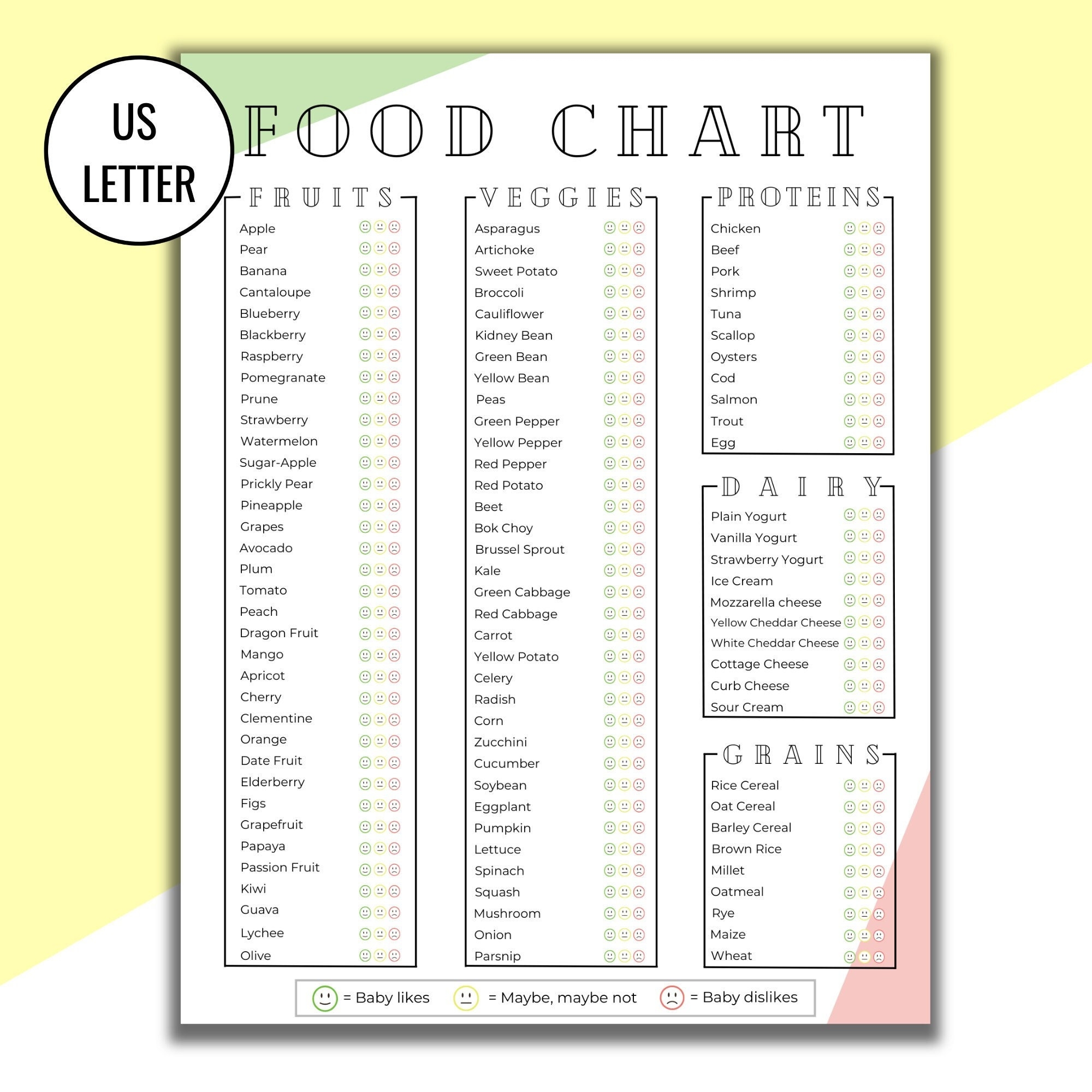 Food Chart For Weaning A Baby Printable The Essential Minimal Food Chart Clear Categories Introduction Of Solid Foods For Child Letter Etsy