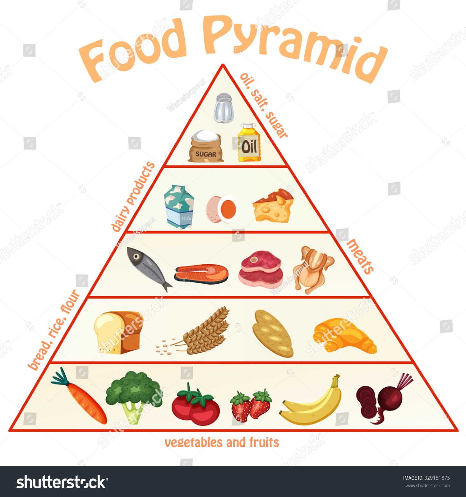 Food Pyramid Chart Info Graphics Illustration Stock Vector Royalty Free 329151875 Shutterstock