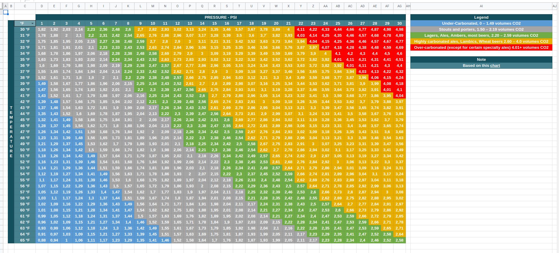Force Carb Calculator Brewing Techniques Techniques De Brassage MontreAlers Forum Force Carb Calculator Brewing Techniques Techniques De Brassage MontreAlers Forum