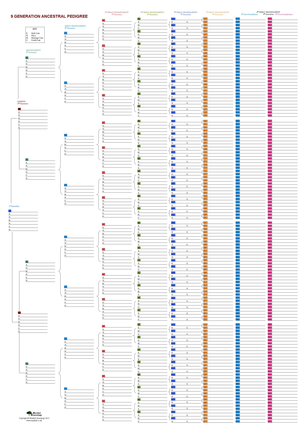Forms To Help Organize Your Research To Get Organized Placing The Research Information You Have Collected Can Be Placed On Specific Forms Designed To That Data Below Are Seven Forms To Assist