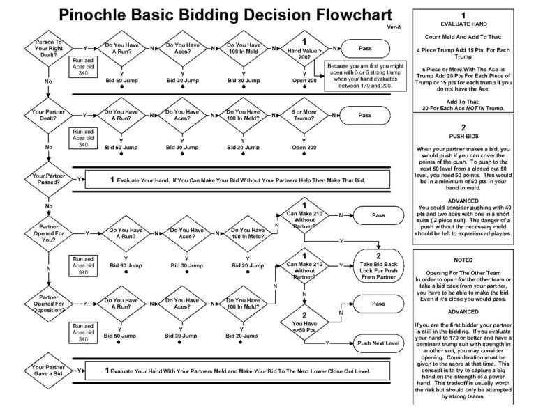 Four Handed Partnership Pinochle