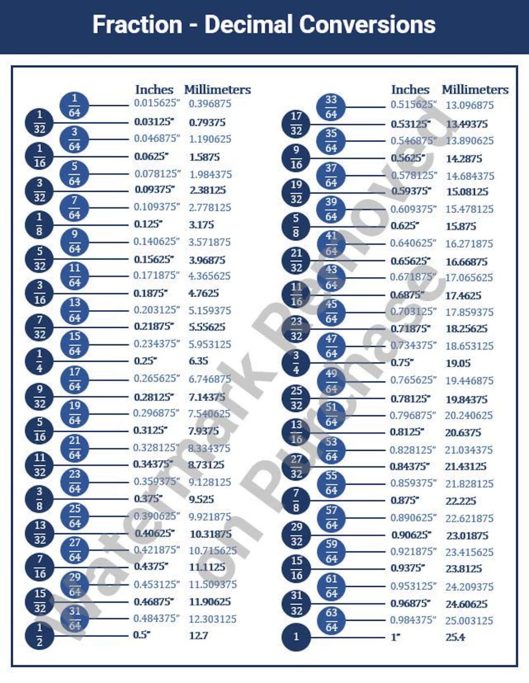 Fraction Decimal Decimal And Millimeter Equivalents Fraction To Decimal Conversion Chart Machinist Reference PDF Fraction Decimal Decimal And Millimeter Equivalents Fraction To Decimal Conversion Chart Machinist Reference PDF