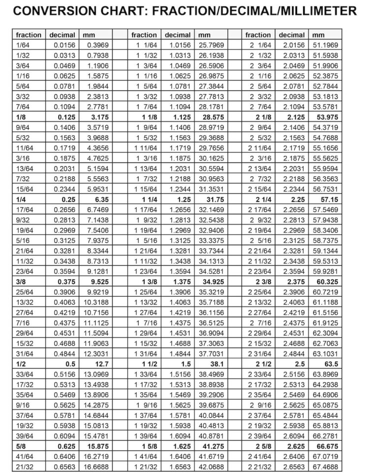 Fraction decimal millimeter conversion Chart Super Heavy Duty 5 Mil Plastic Laminated Etsy