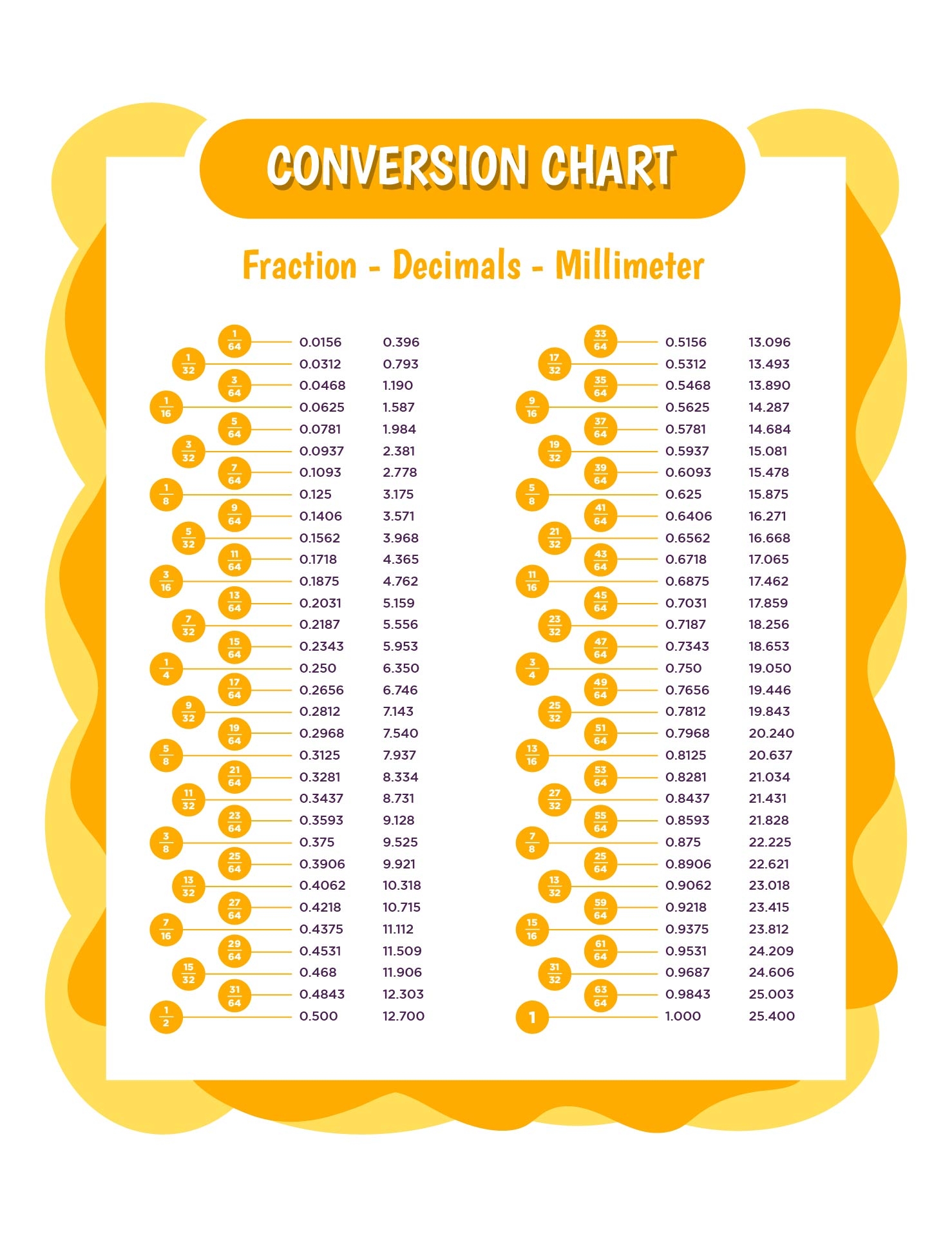 Fraction Decimal Percent Chart 11 Free PDF Printables Printablee Fraction Decimal Percent Chart 11 Free PDF Printables Printablee