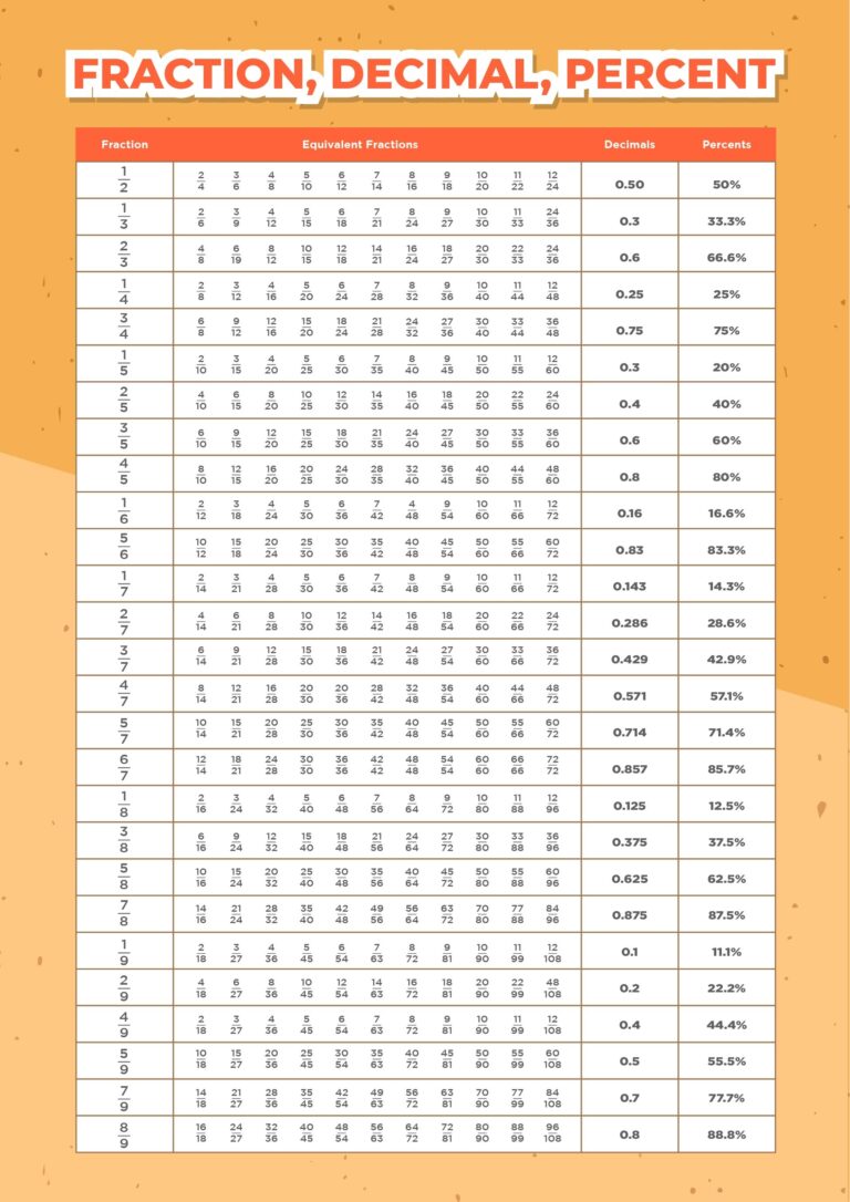 Fraction Decimal Percent Chart 11 Free PDF Printables Printablee