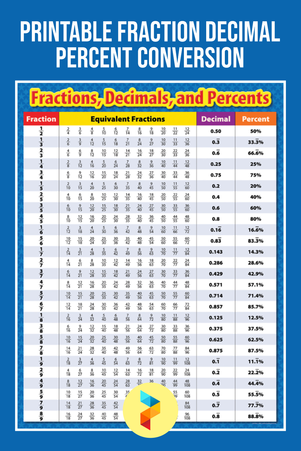 Fraction Decimal Percent Conversion 12 Free PDF Printables Printablee