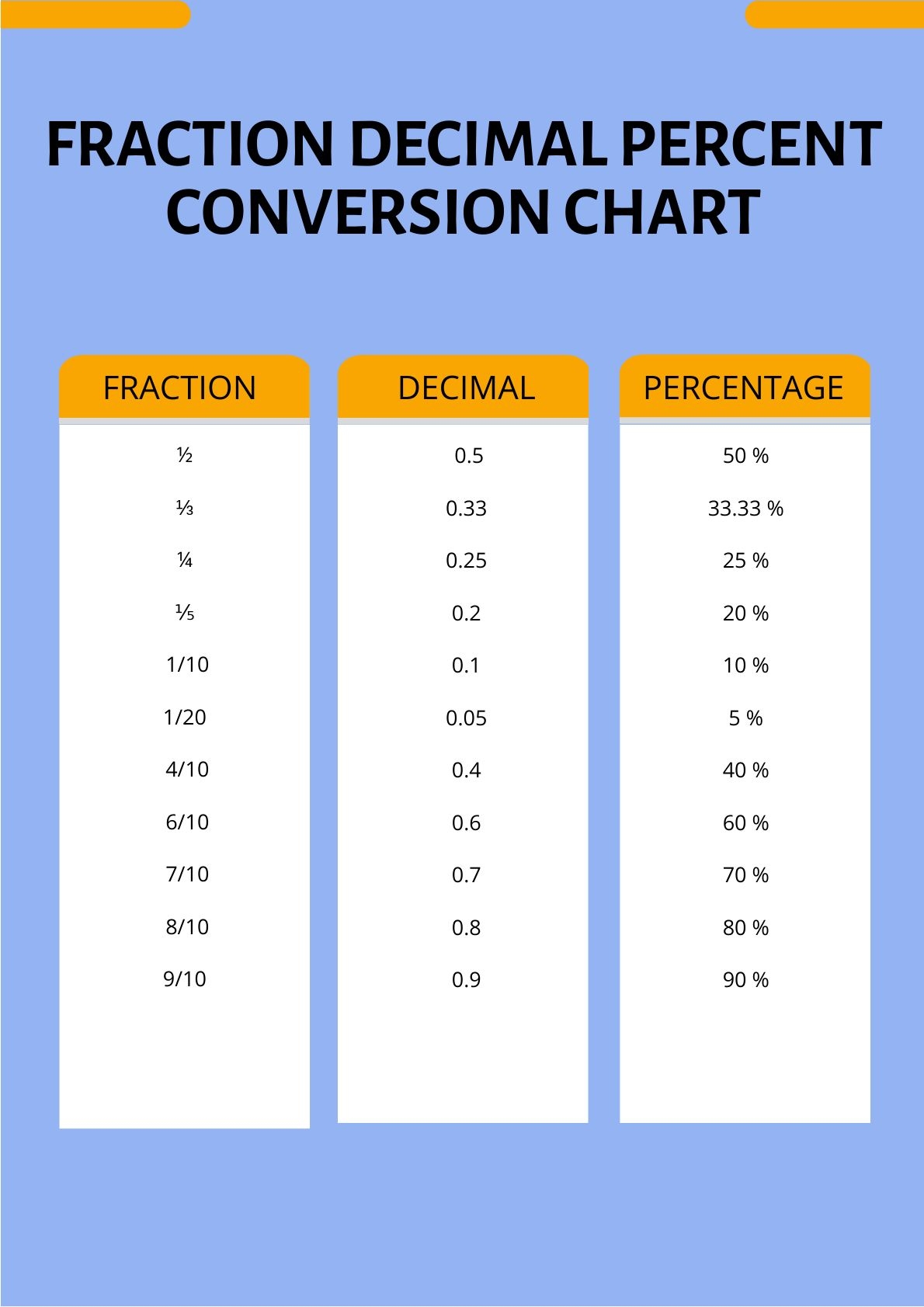 Fraction Decimal Percent Conversion Chart In Illustrator PDF Download Template Fraction Decimal Percent Conversion Chart In Illustrator PDF Download Template