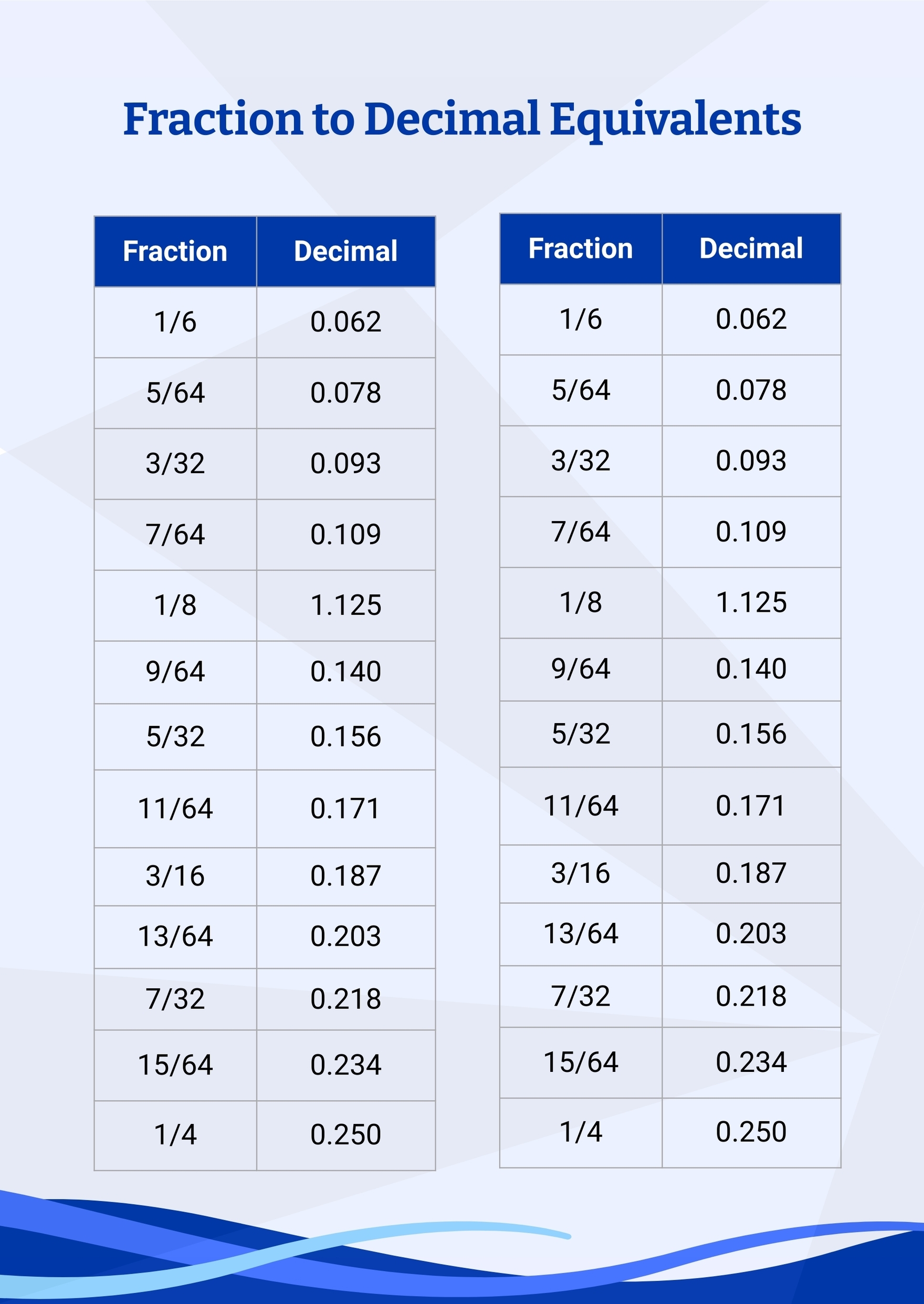Fraction Decimal Percent Conversion Chart In Illustrator PDF Download Template Fraction Decimal Percent Conversion Chart In Illustrator PDF Download Template