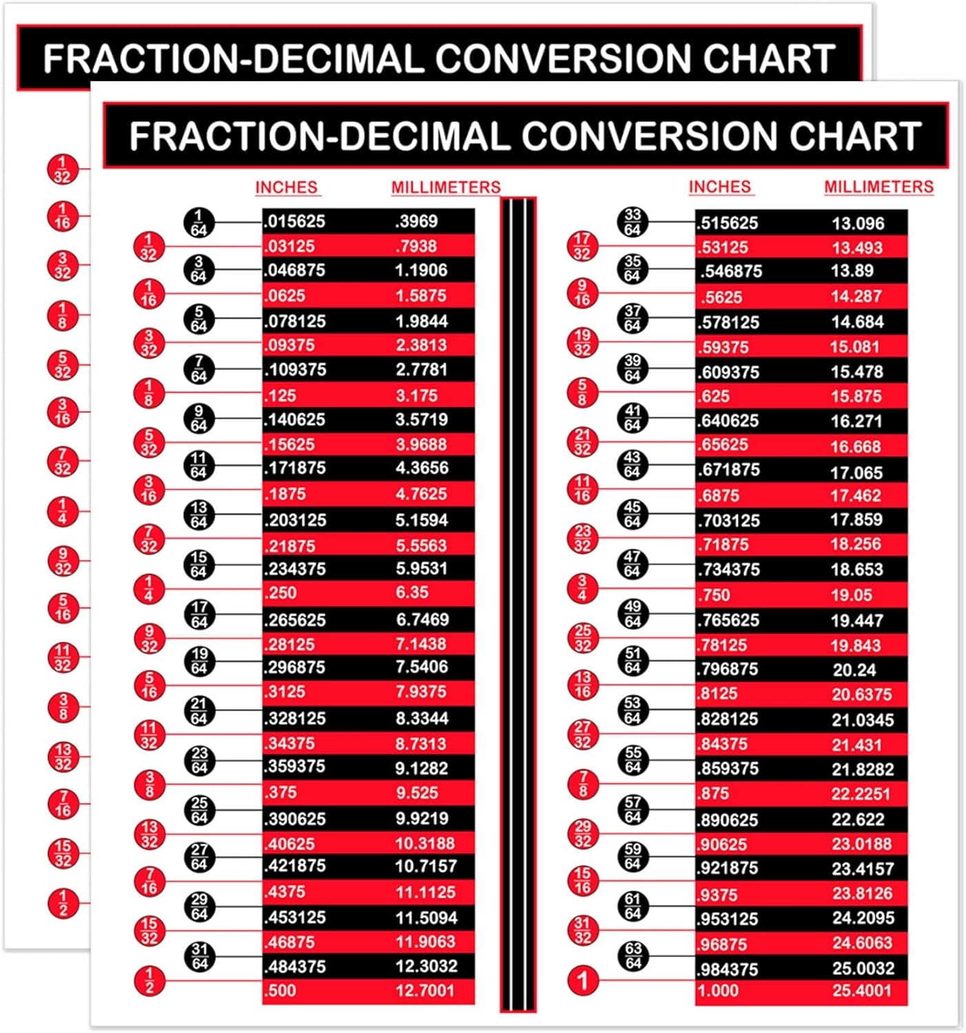 Fractions Decimals Millimeters Conversion Chart Printable