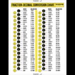 Fraction To Decimal Conversion Chart The Geek Pub