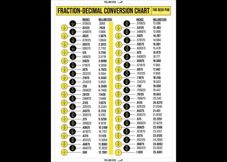Fraction To Decimal Conversion Chart The Geek Pub
