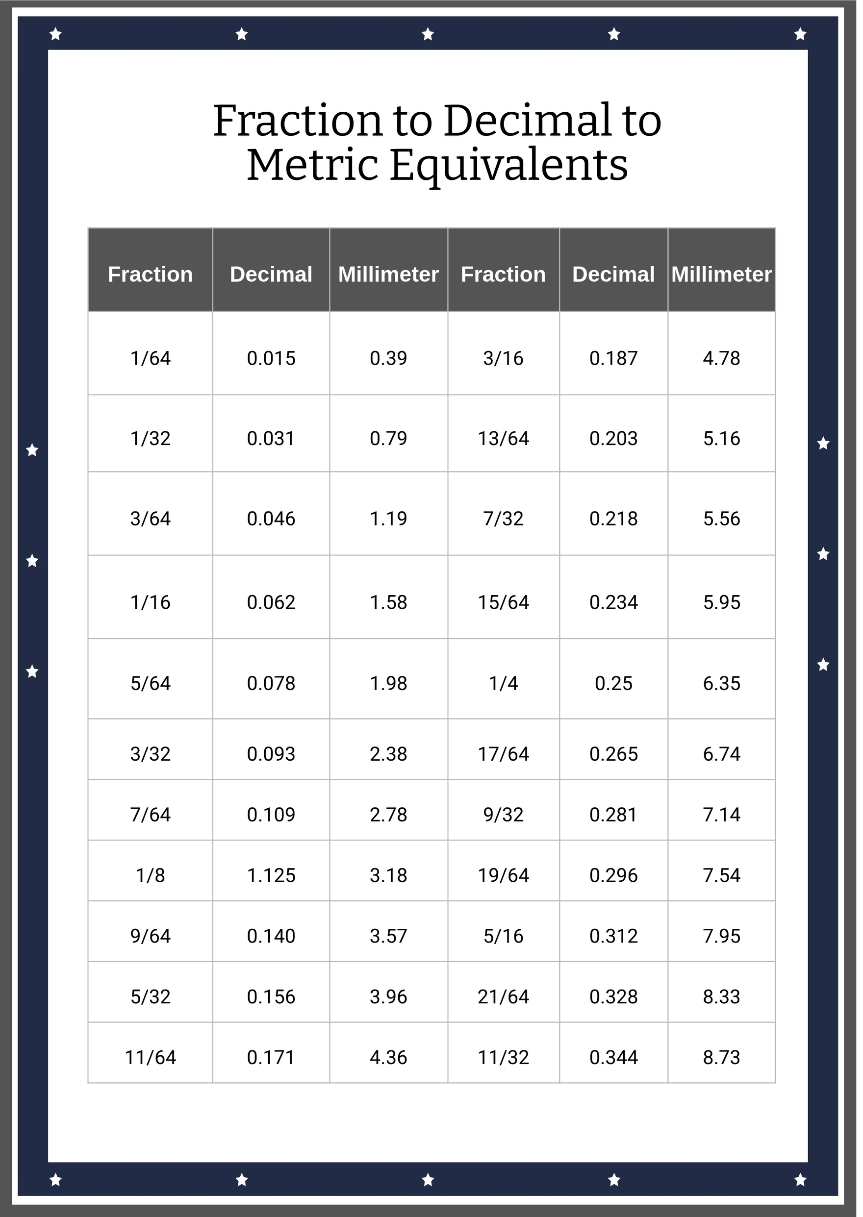 Free Printable Fraction Decimal Chart Free Printable Fraction Decimal Chart