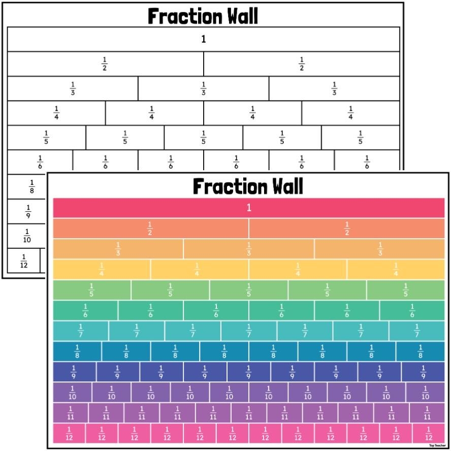 Fraction Wall Posters Top Teacher