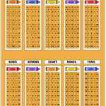 Free Addition Charts Create Print With Storyboard That