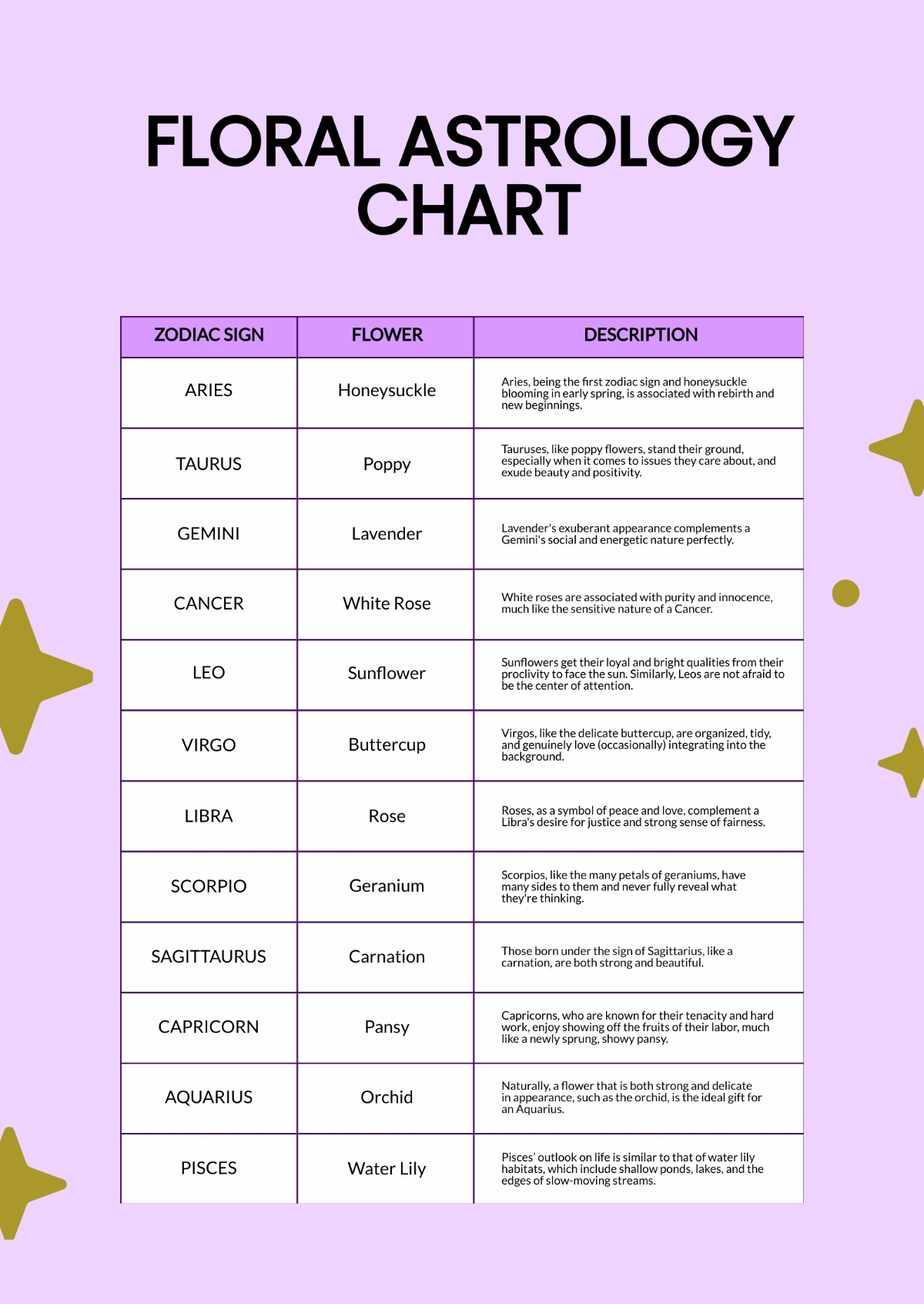 Early Signs Chart Printable